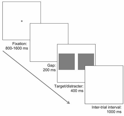 Saccade Latency Provides Evidence for Reduced Face Inversion Effects With Higher Autism Traits